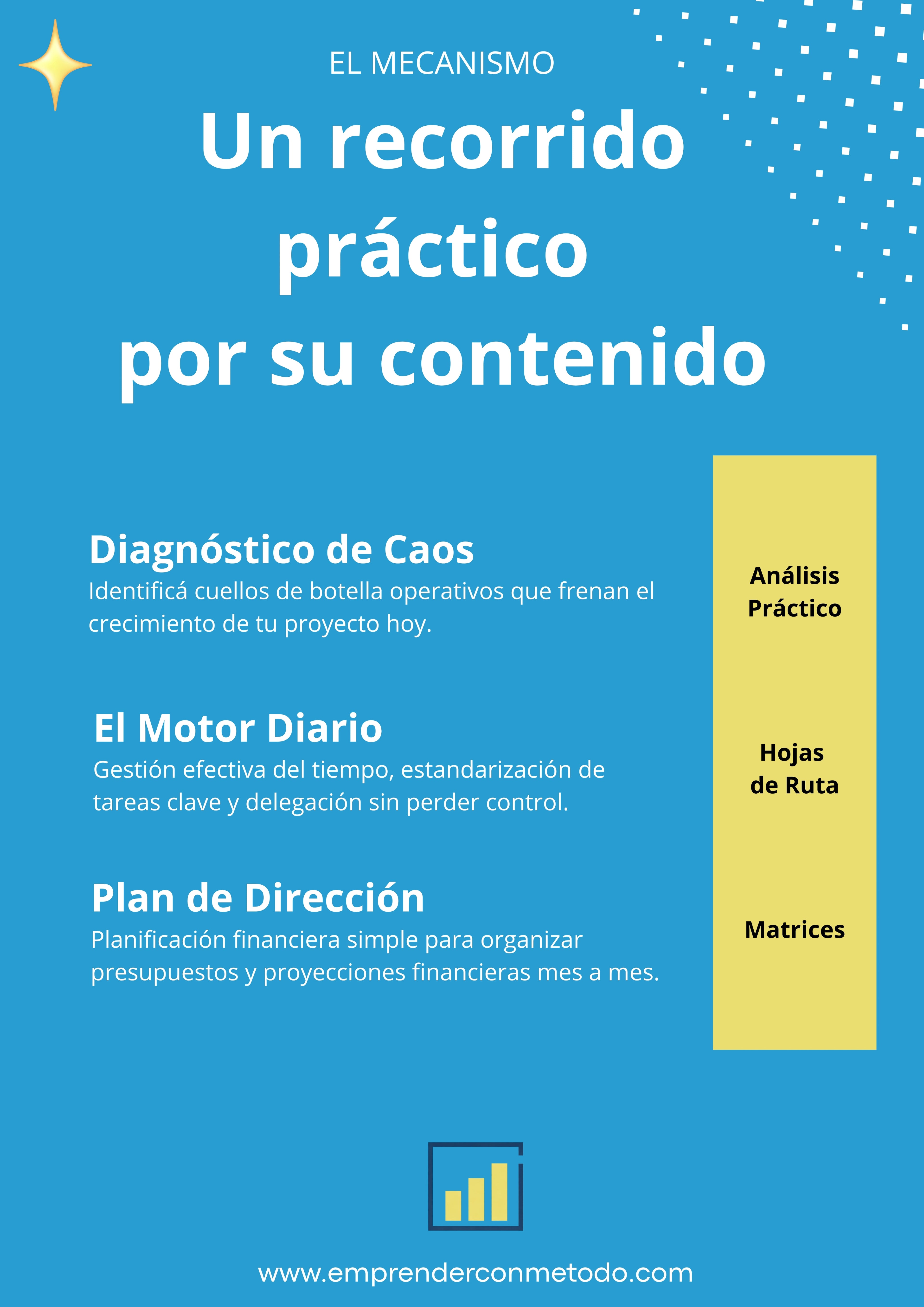 EMPRENDER Con Método